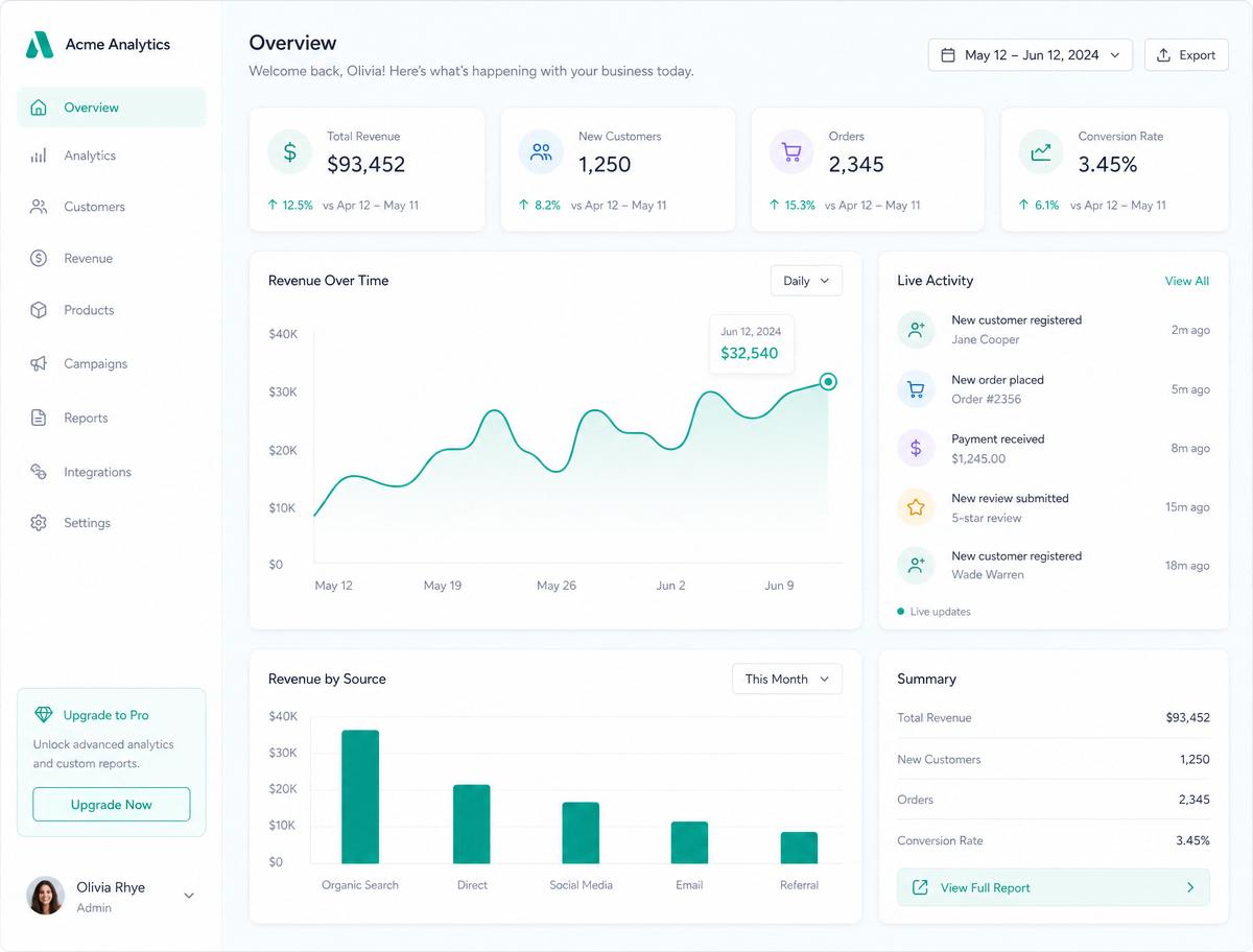 MenteBiz Control Hub dashboard met KPI's, live activiteitenfeed en grafieken